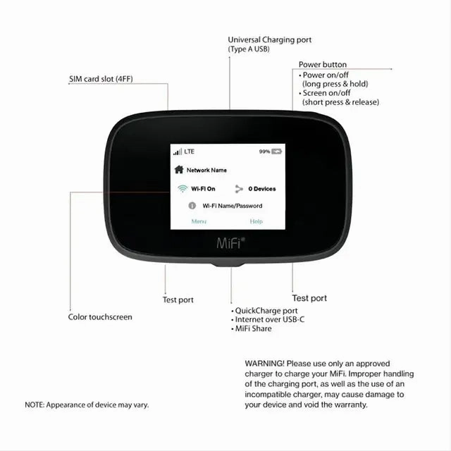 Novatel MiFi 7000 Wireless 4G (Unlocked-GSM) Mobile Hotspot